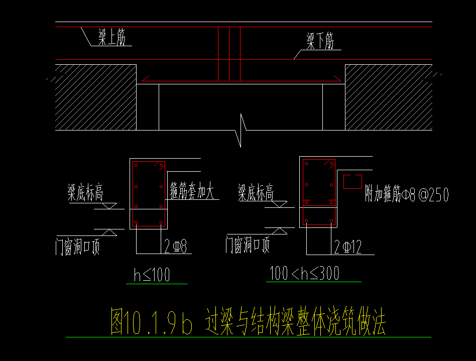 箍