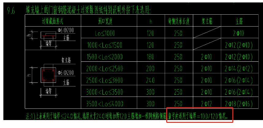 过梁表