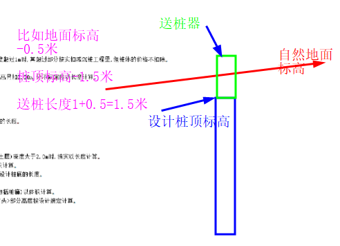 广联达服务新干线