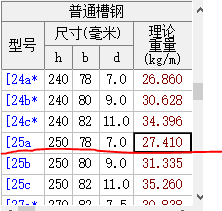构件