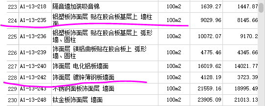 定额套