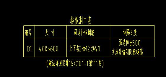 板洞