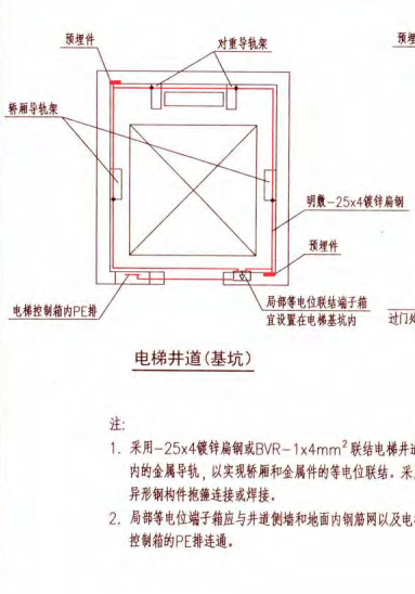 预埋件