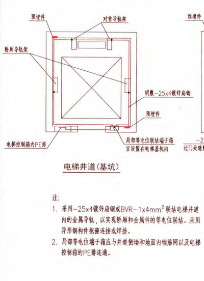 预埋件