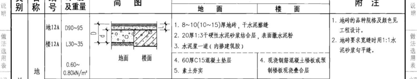 建筑做法