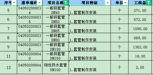 项目特征