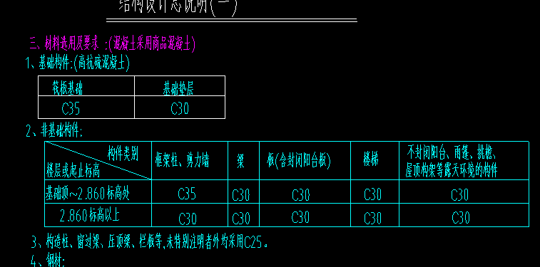保护层