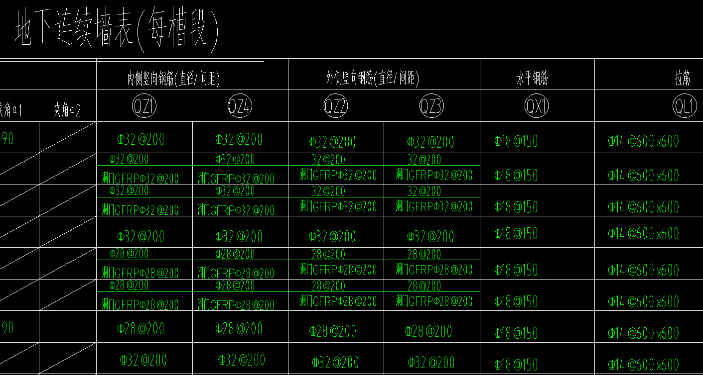 手算