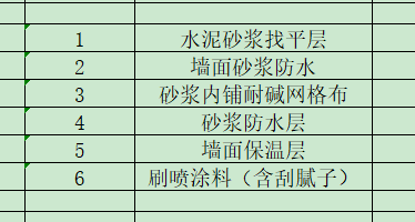 块料面积