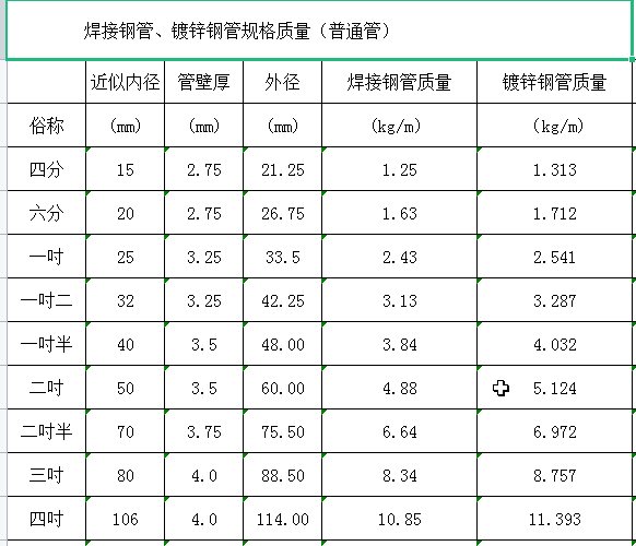 焊接钢管