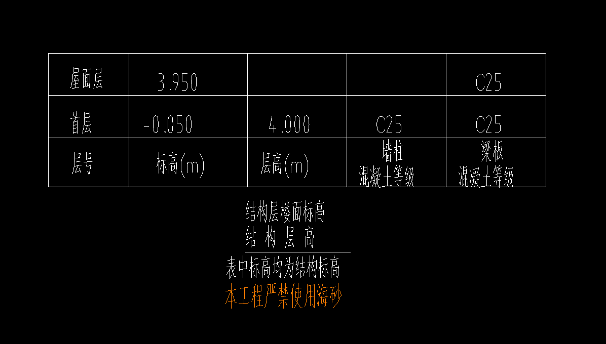 室外地坪标高