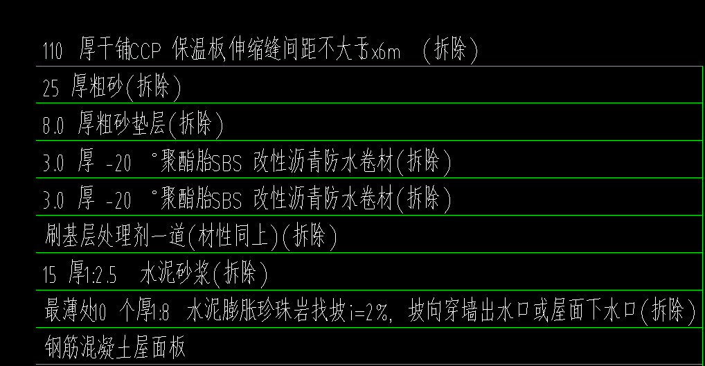定额
