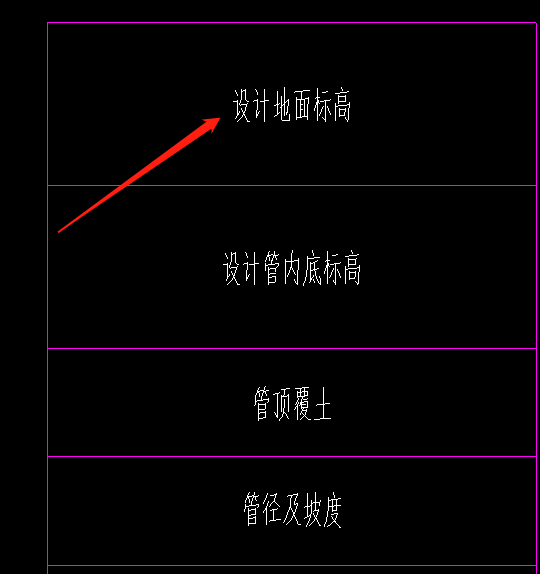 设计地面标高