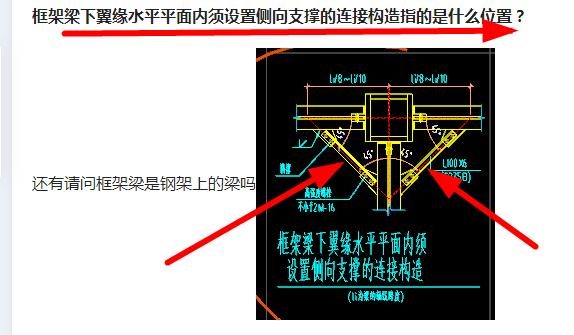 框架梁下翼缘水平平面内须设置侧向支撑的连接构造指的是什么位置?-服务新干线答疑解惑