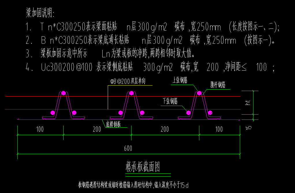 碳纤维加固工程量
