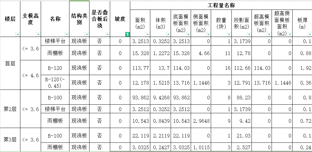 底面模板