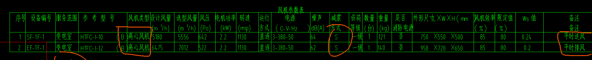 定额