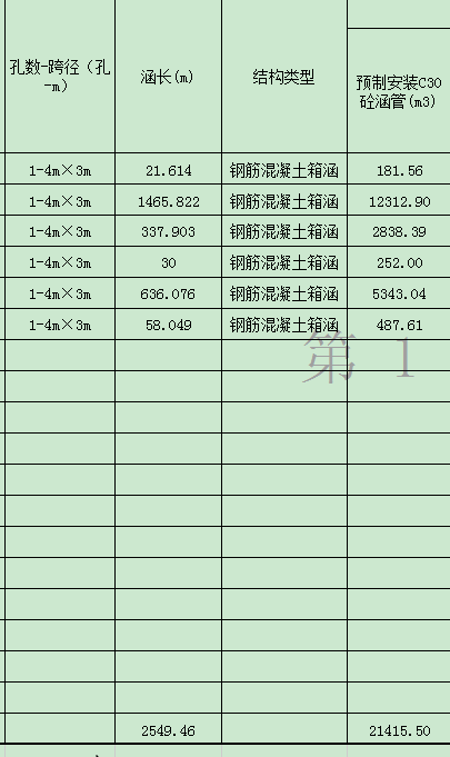 箱涵