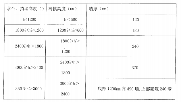 承台砖胎膜