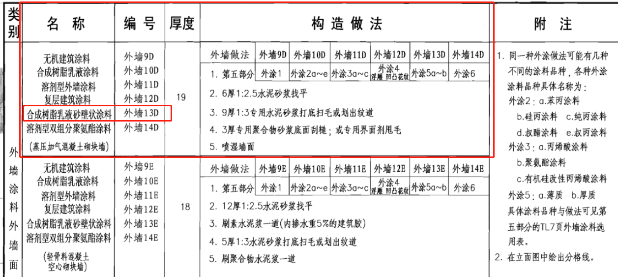 套什么清单