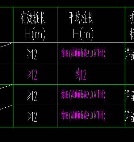 桩