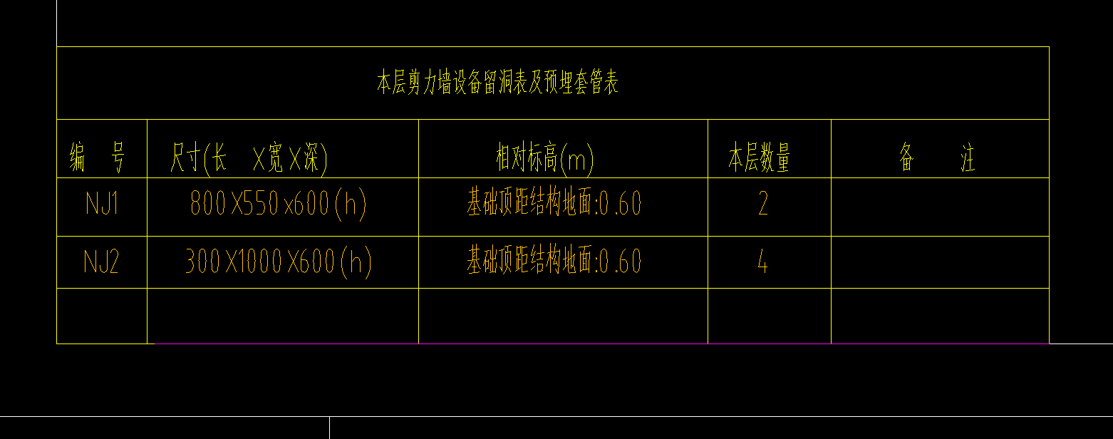 设备基础