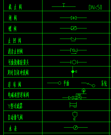 阀门