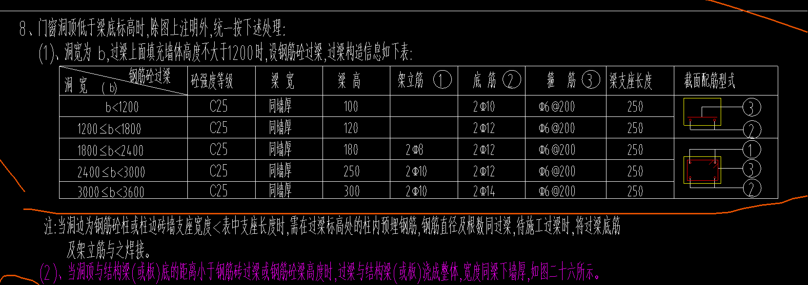 过梁