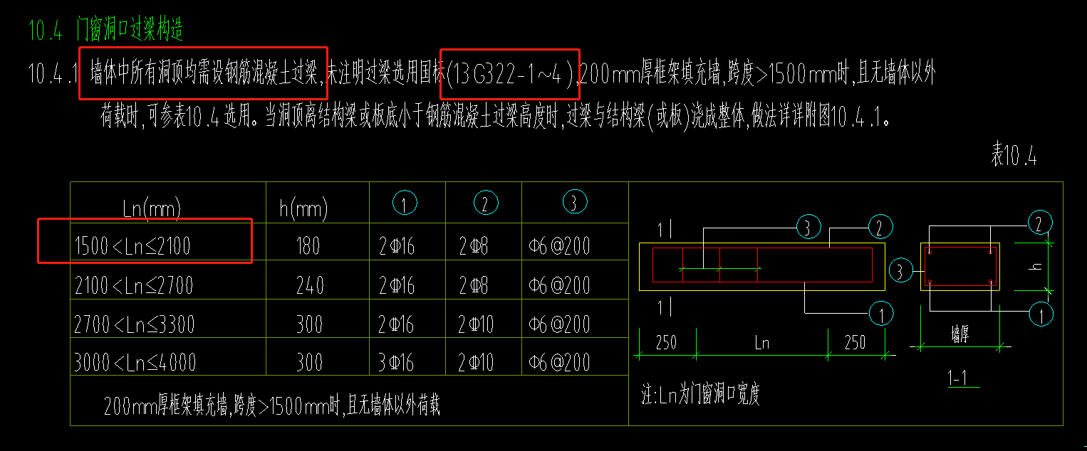 配筋表