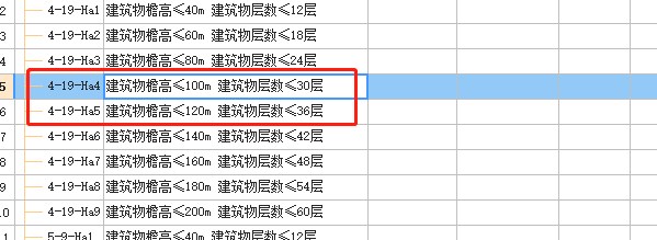 增加费