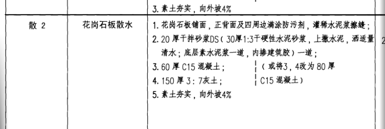 厚度