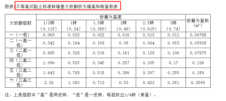 砖基础