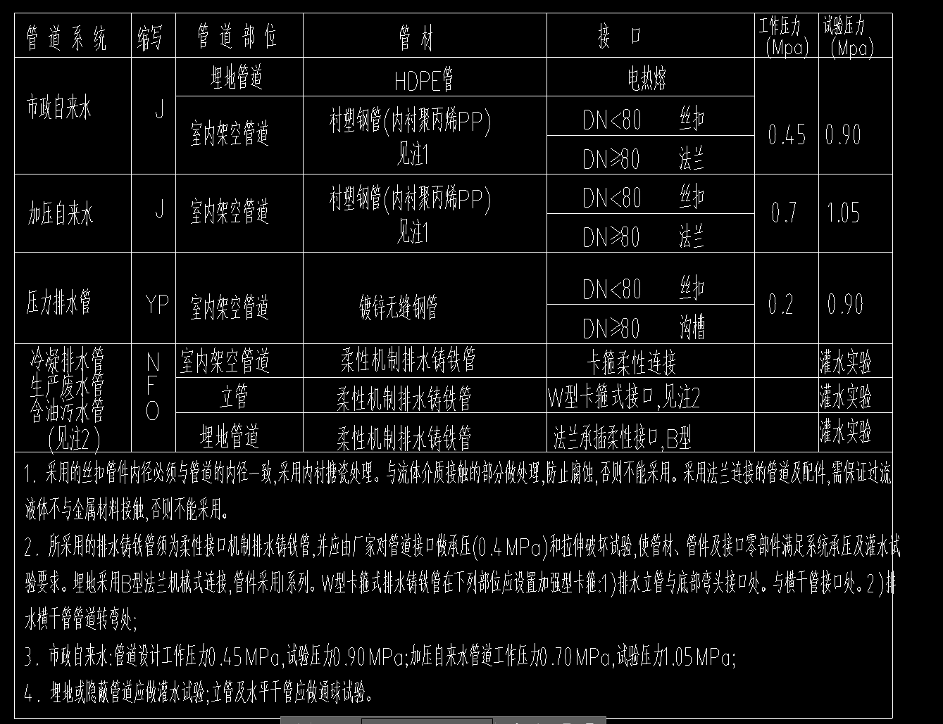 排水支管