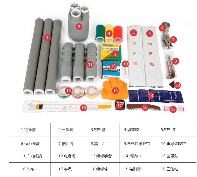 终端头