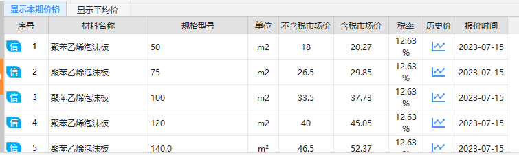 聚苯乙烯泡沫