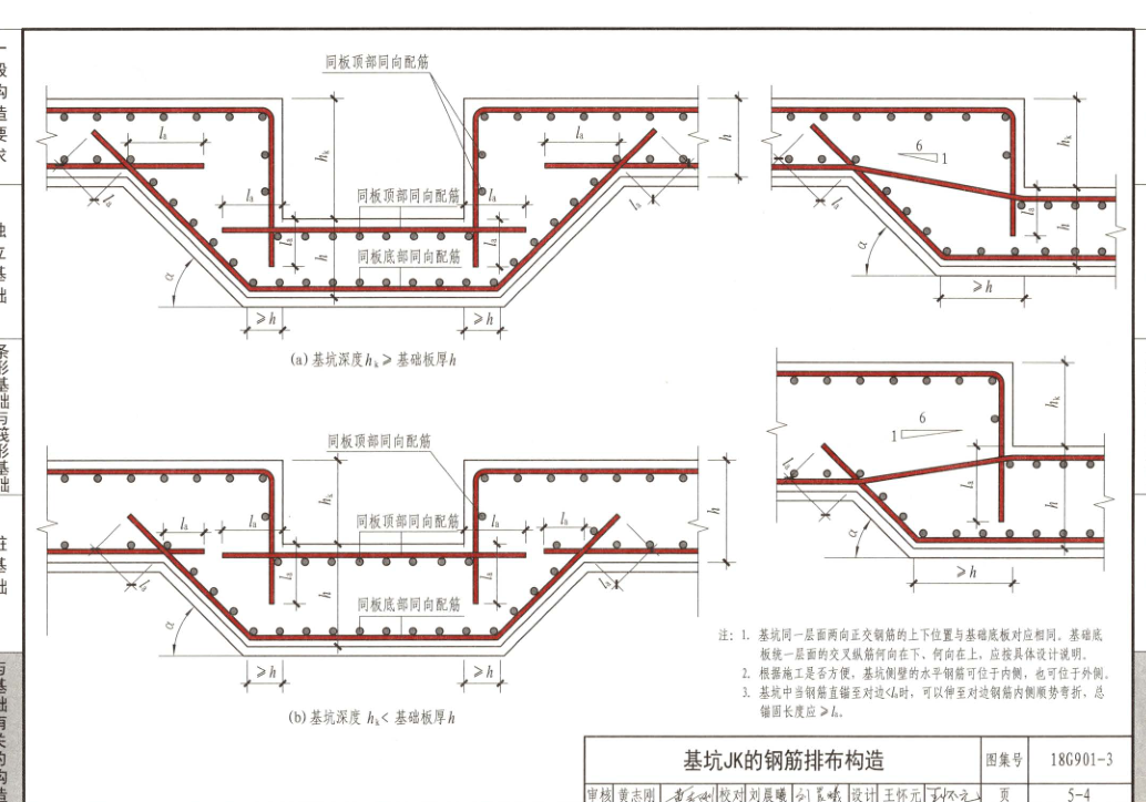 斜面钢筋