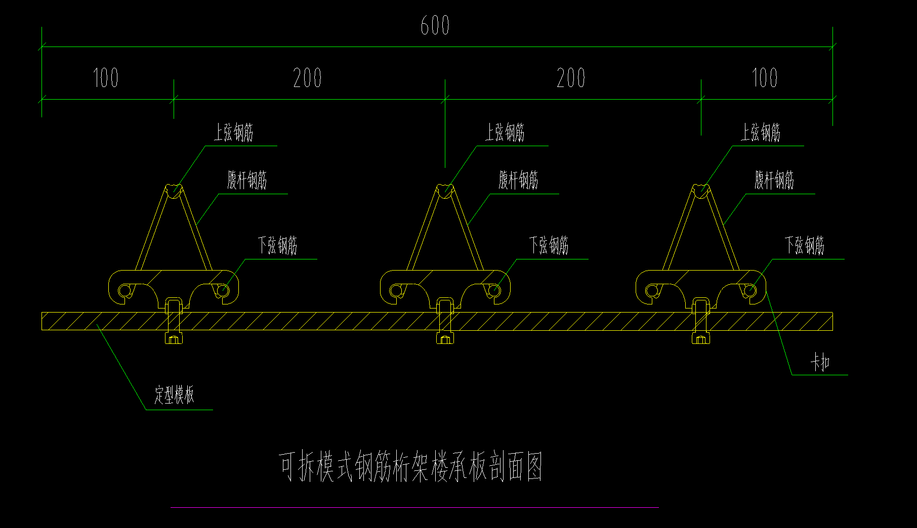 定型模板