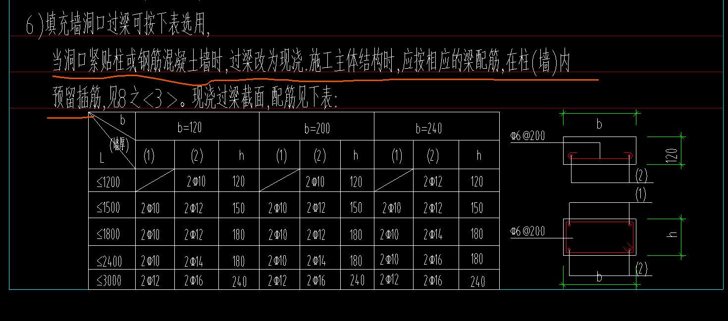 过梁表