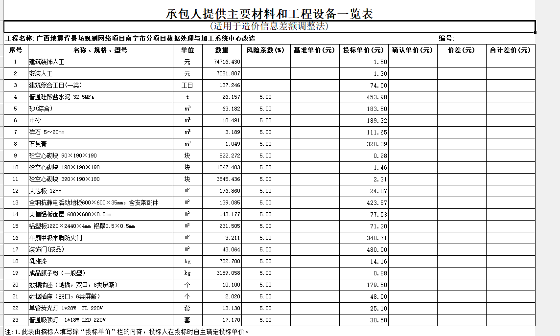 承包人提供主要材料