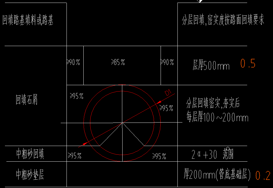 回填石屑
