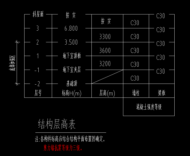 标高