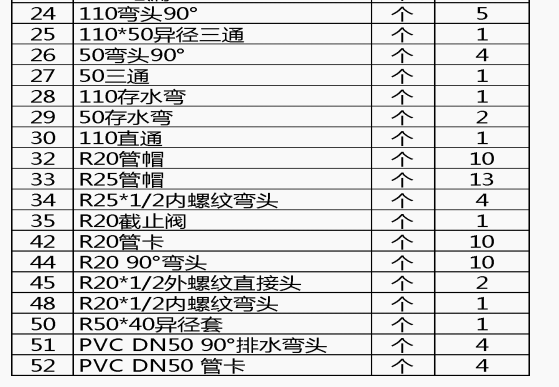 修缮定额