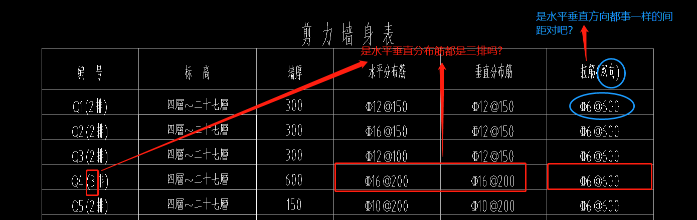 水平分布筋