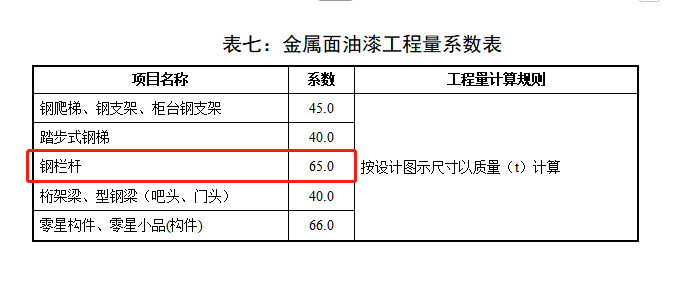 系数