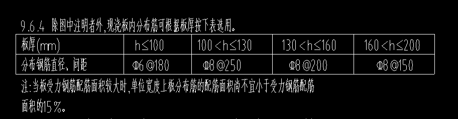 配筋形式