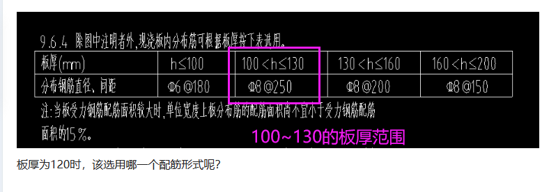 分布筋