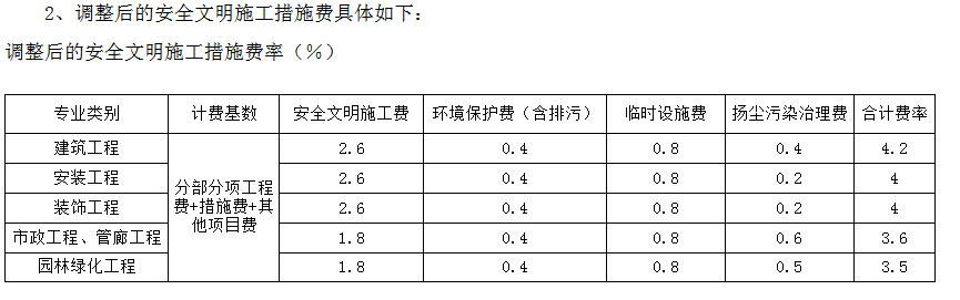 安全文明措施