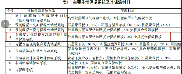 外墙保温