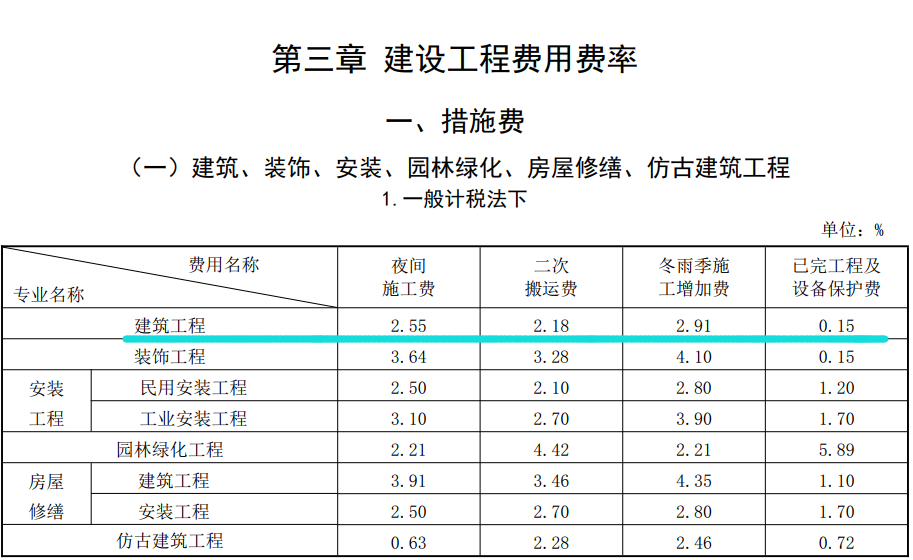 广联达服务新干线