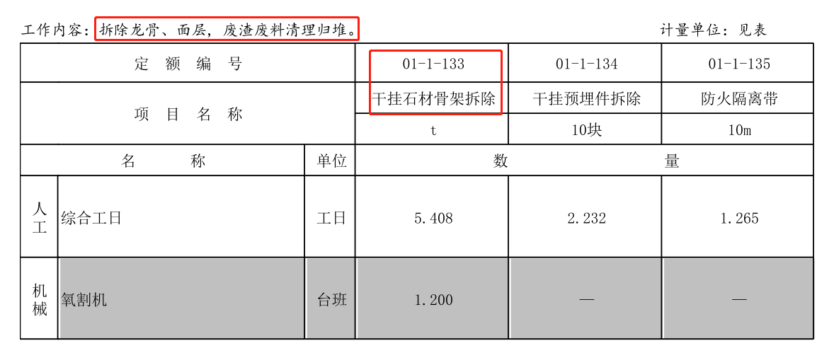 修缮定额